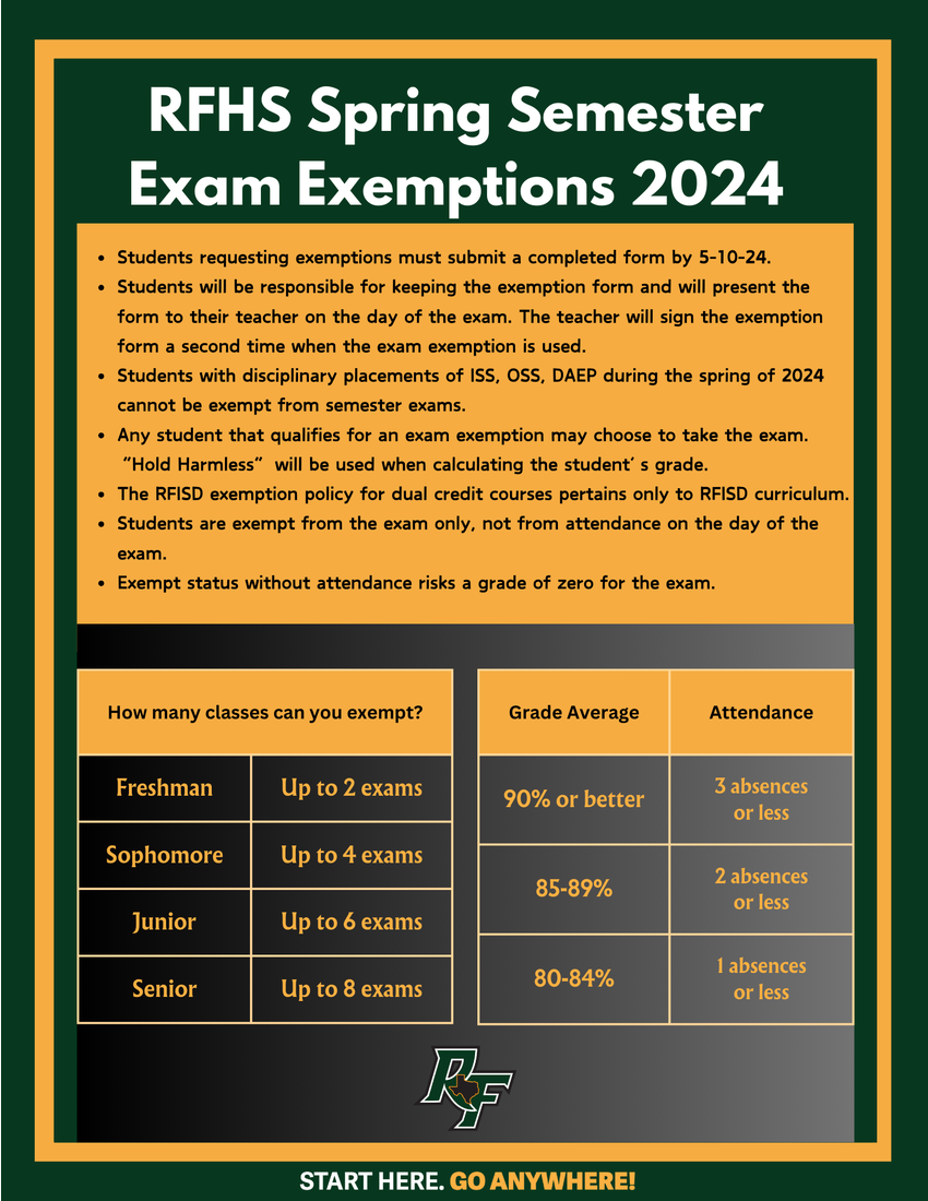 Finals Exemptions